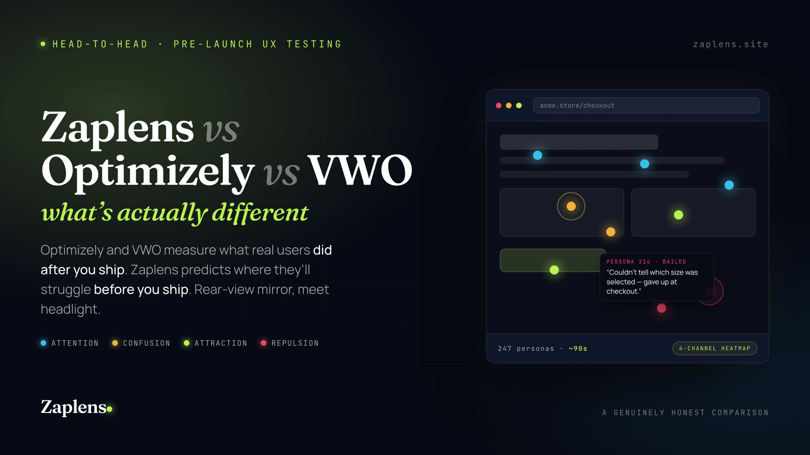 Zaplens vs Optimizely vs VWO — Optimizely and VWO measure what real users did after you ship; Zaplens predicts where they'll struggle before you ship.